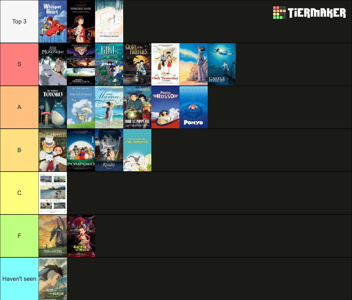 Studio Ghibli Movies Tier List Community Rankings Tiermaker