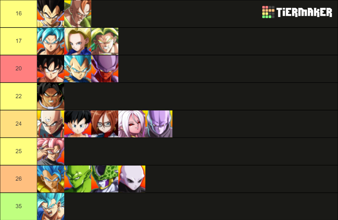 Dbfz Season Tier List Community Rankings Tiermaker