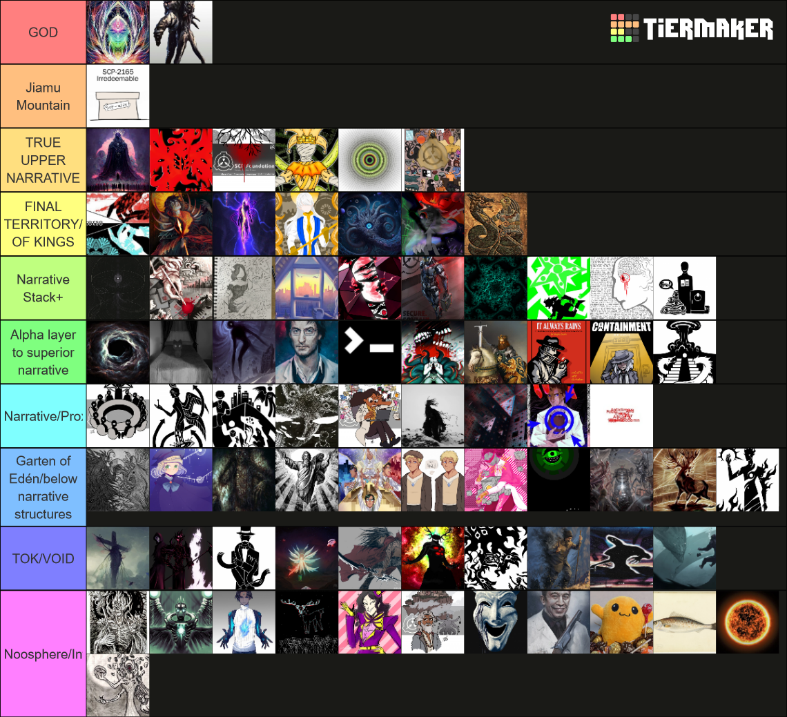 Scp Power List Tier List Community Rankings Tiermaker