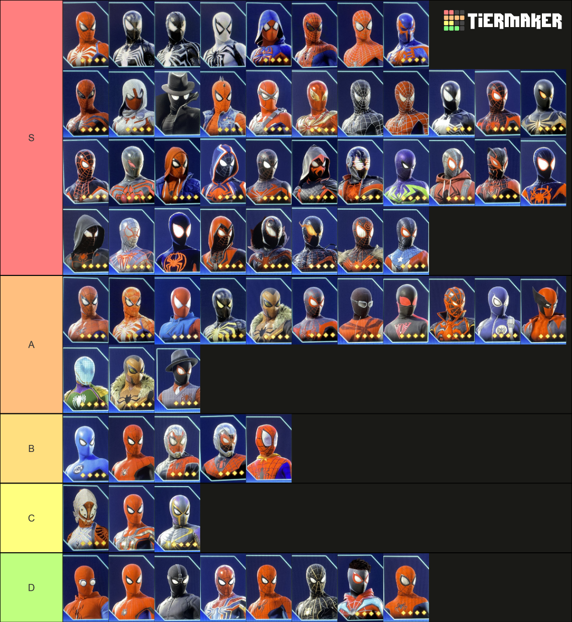 Spider Man Suits Tier List Community Rankings Tiermaker