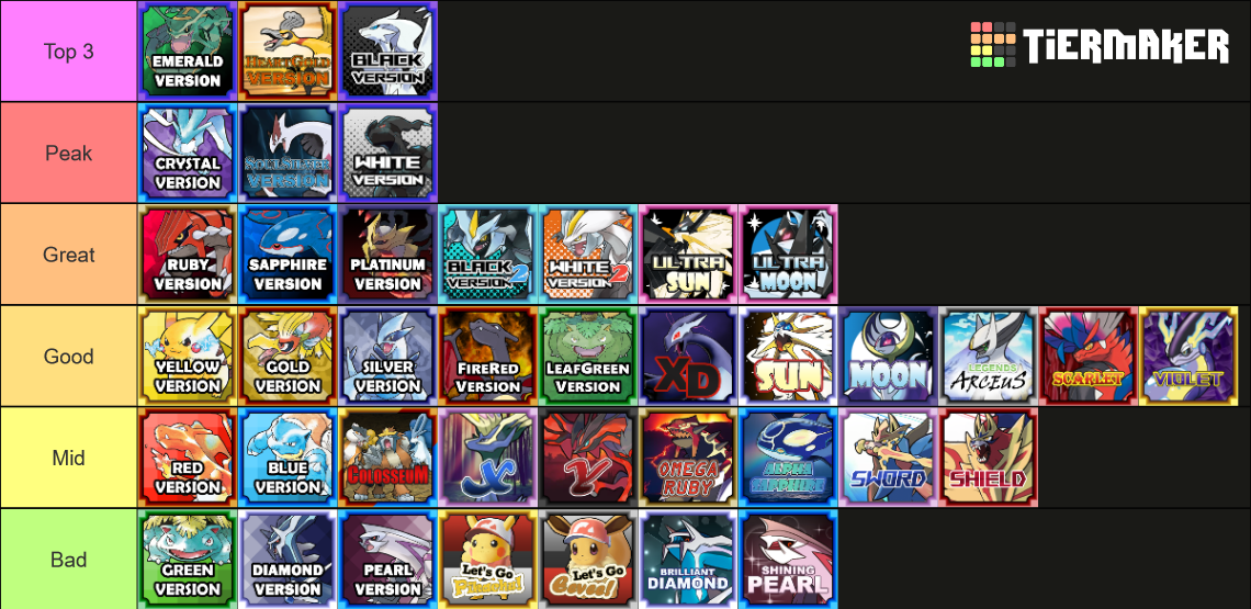 Added Z A Favorite Mainline Pok Mon Games Tier List Community