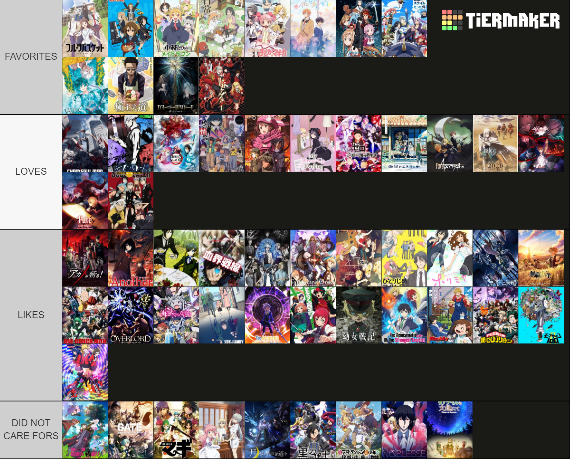 Anime I Ve Watched Tier List Community Rankings Tiermaker