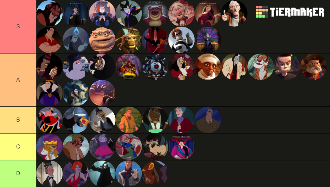 Disney Pixar Villains Tier List Community Rankings Tiermaker