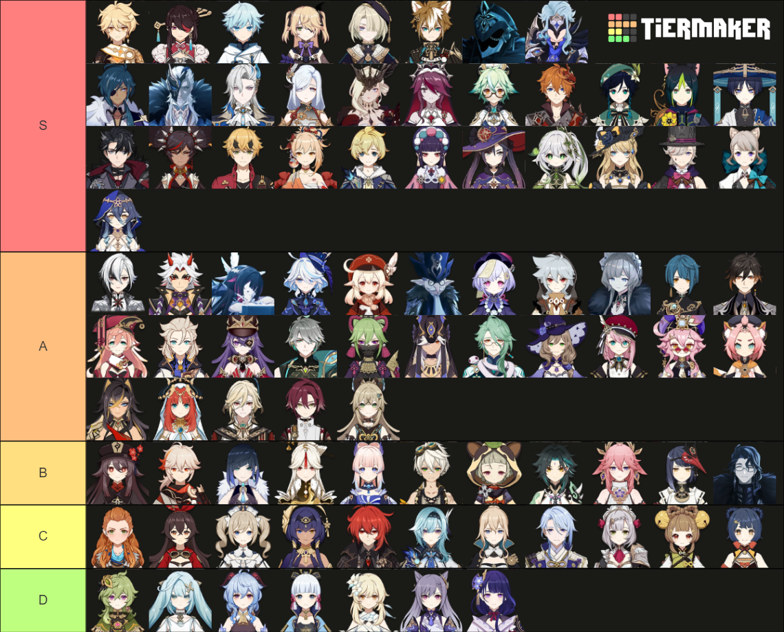 All Playable Genshin Characters 4 3 Harbingers Tier List Community