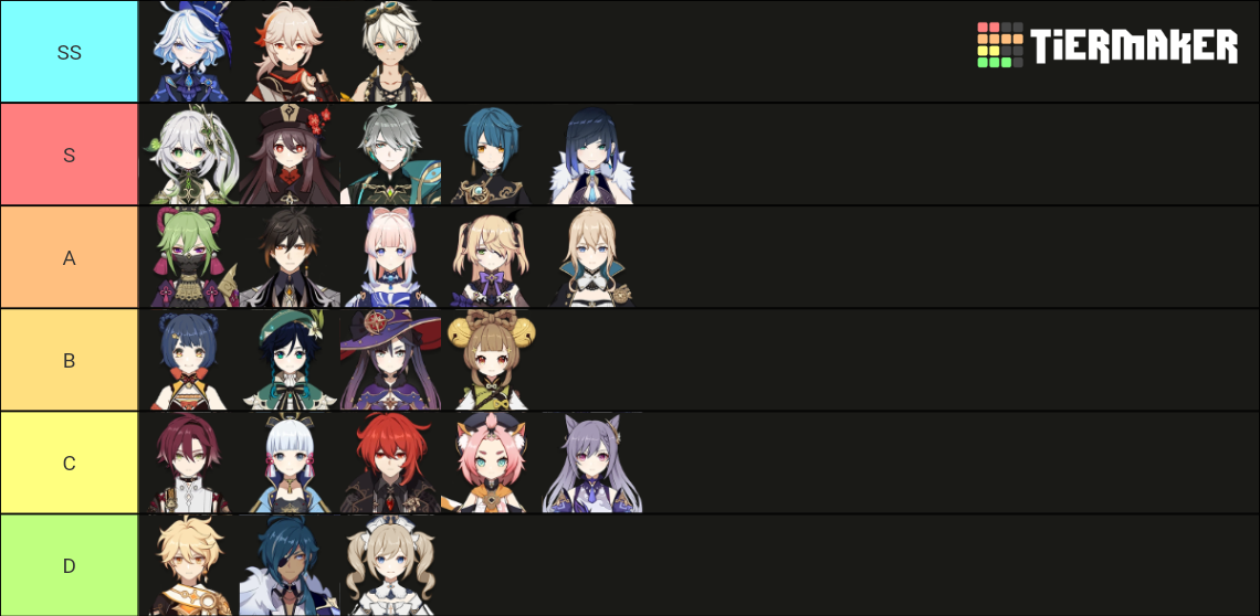 All Playable Genshin Characters Harbingers Tier List Community