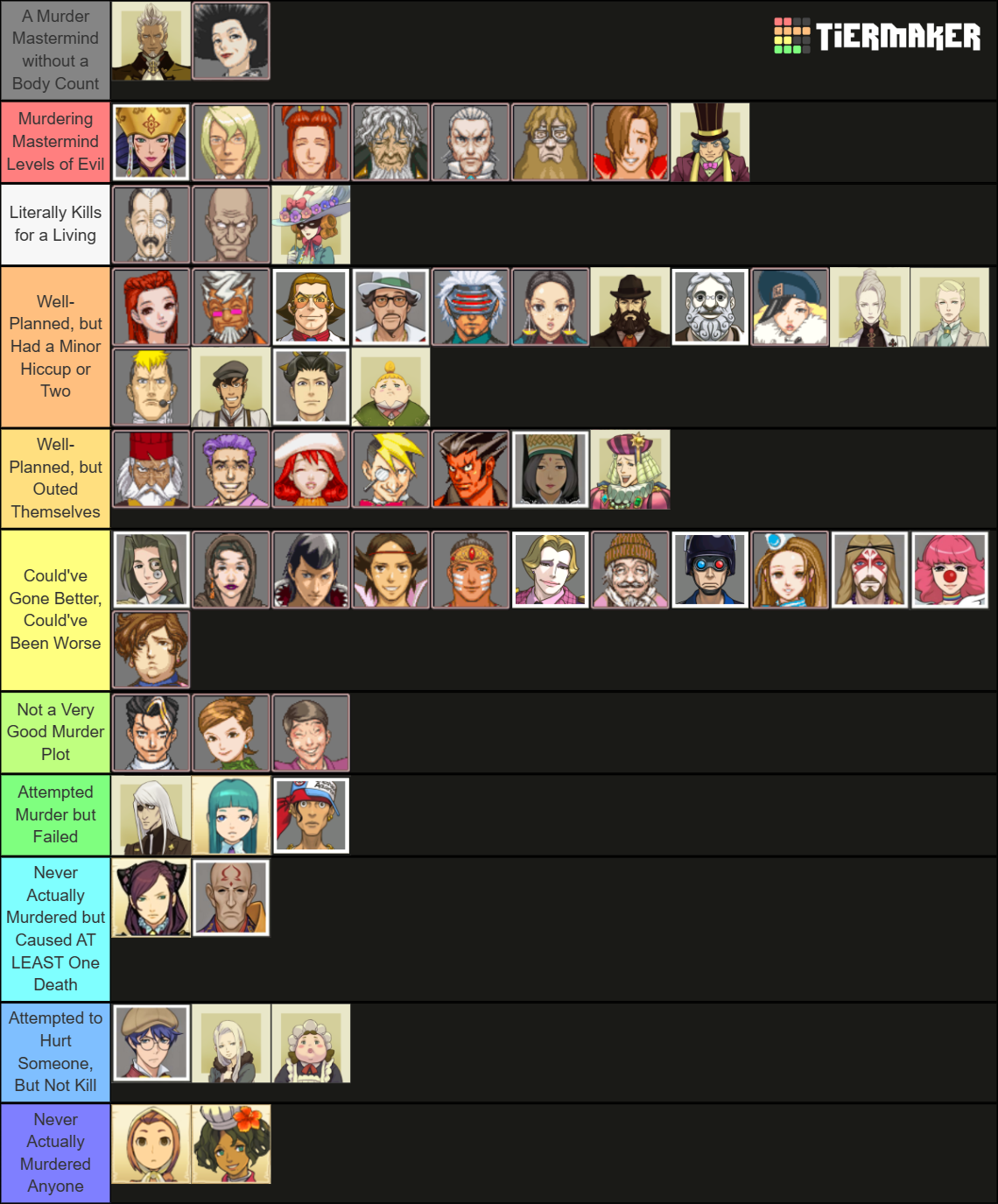 All Ace Attorney Characters Tier List Community Rankings Tiermaker