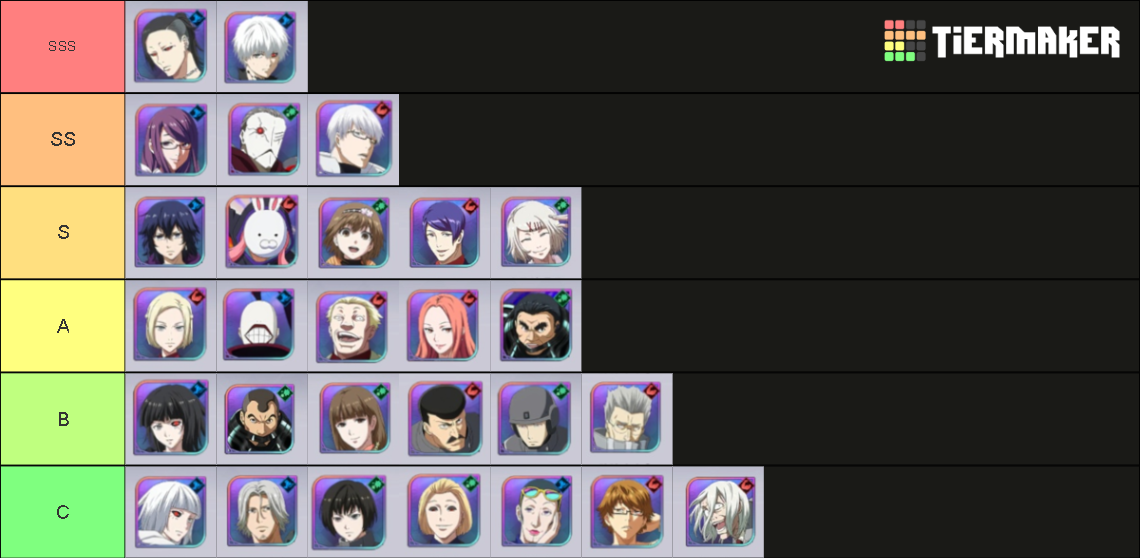 Tokyo Ghoul Break The Chains Teir List Juuzou Suzuya O Tier List