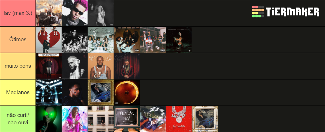 Lbuns De Trap Br Tier List Community Rankings Tiermaker