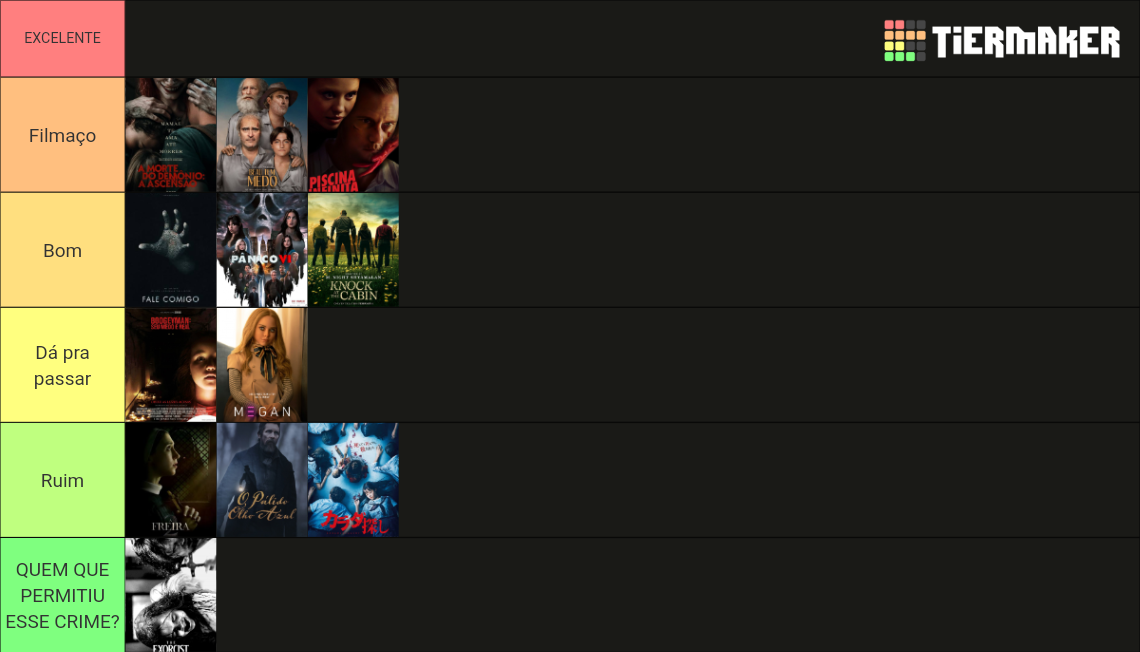 Filmes De Terror Suspense Tier List Community Rankings Tiermaker