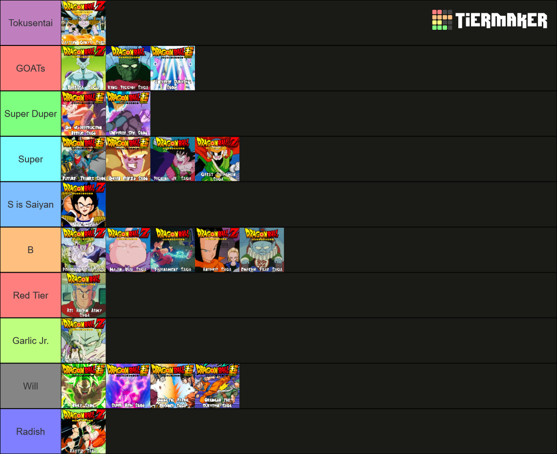 Dragon Ball Arcs Sagas Db Dbz Dbgt Dbs Tier List Community