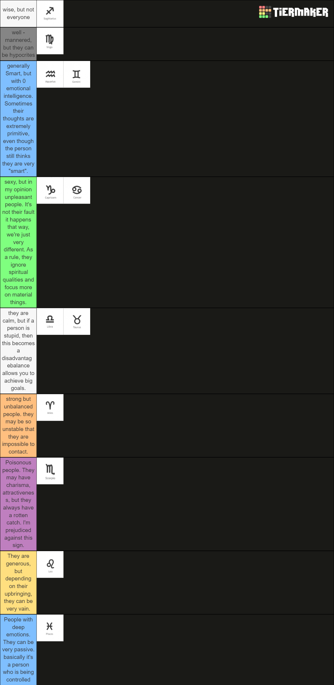 Zodiac Signs Tier List Community Rankings TierMaker