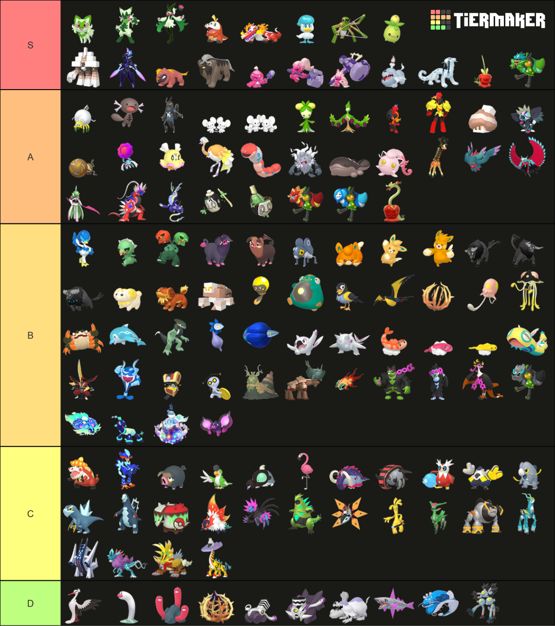 Gen 9 Pokemon Tier List Community Rankings TierMaker