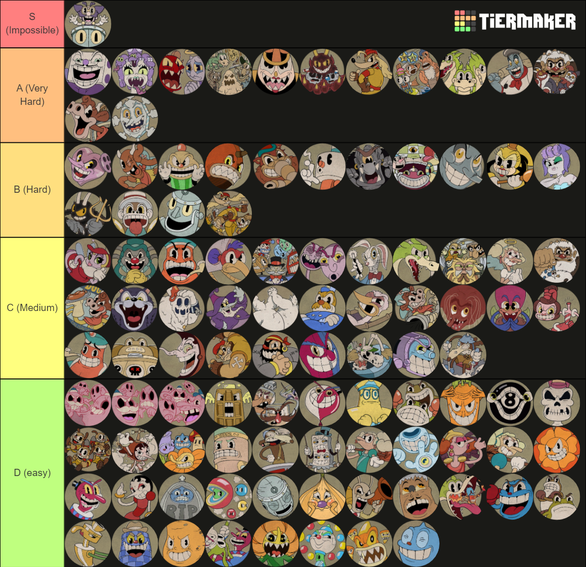 Cuphead All Bosses Dlc Bosses Tier List Community Rankings Tiermaker