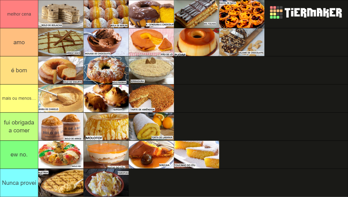 Doces E Sobremesas Portuguesas Tier List Community Rankings Tiermaker