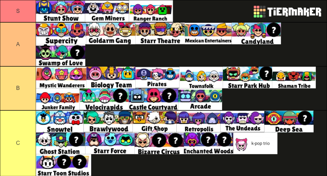 ALL TRIOS IN BRAWL STARS February 2024 Tier List Community Rankings