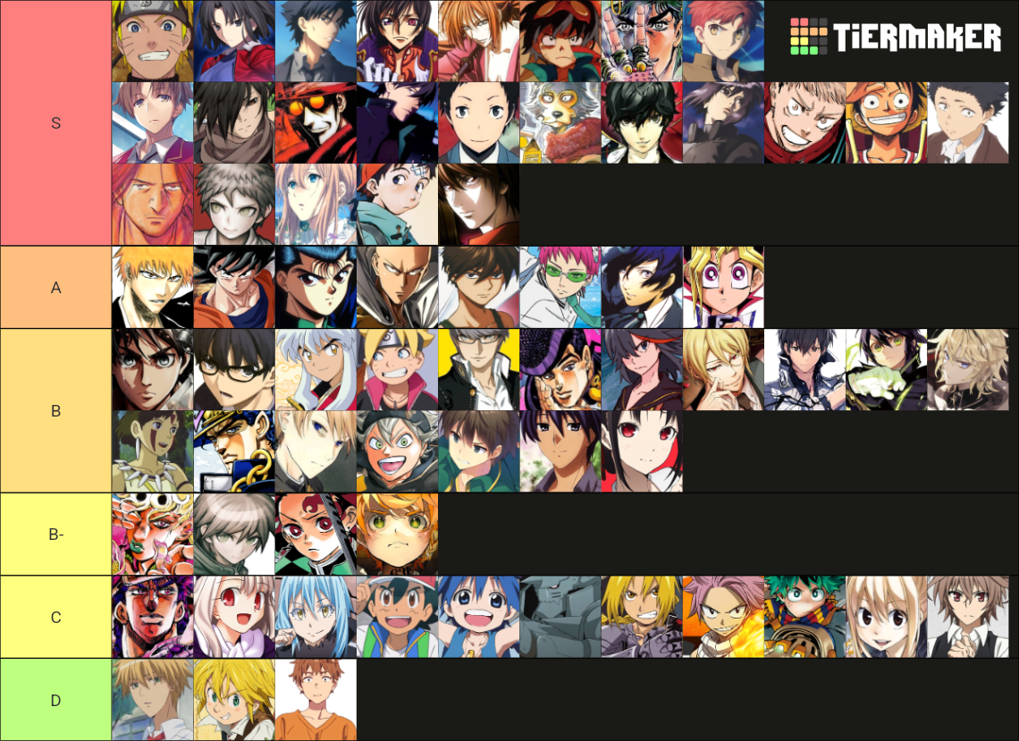 Anime Protagonist Characters Tier List Community Rankings