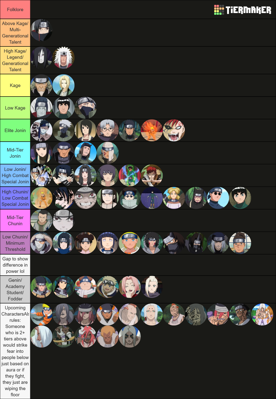 Naruto Power Levels Tier List Community Rankings Tiermaker