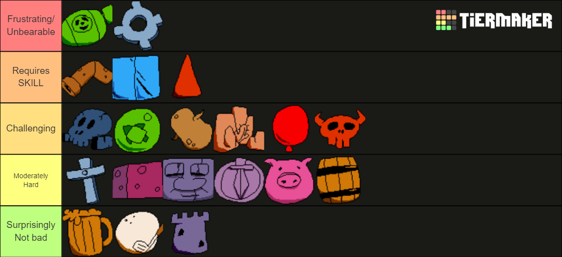 Pizza Tower P Rank Levels Difficulty Tier List Community Rankings