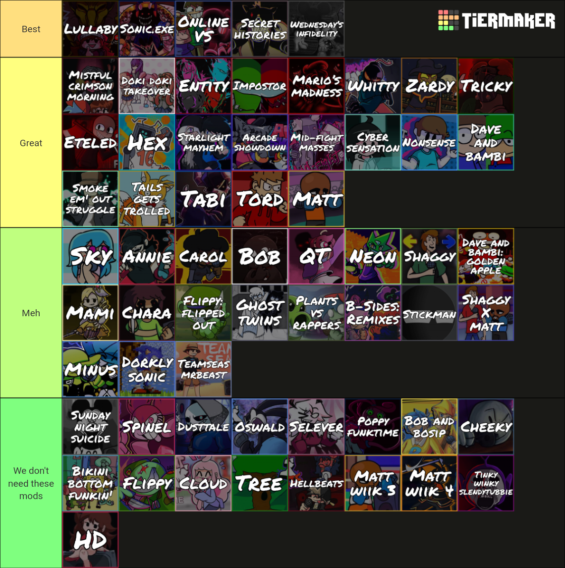 Definitive Friday Night Funkin Mods Tierlist Mods Tier List