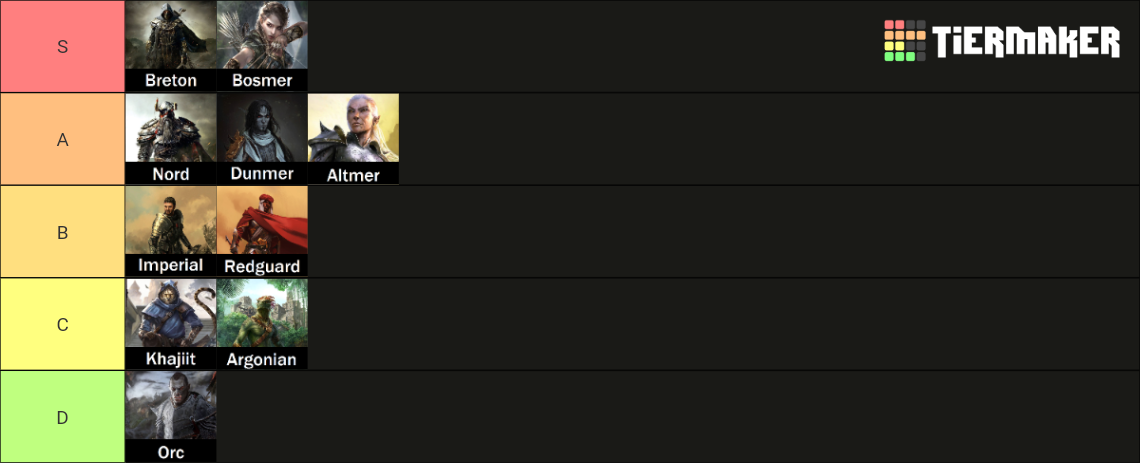 The Races Of Elder Scrolls Tier List Community Rankings Tiermaker