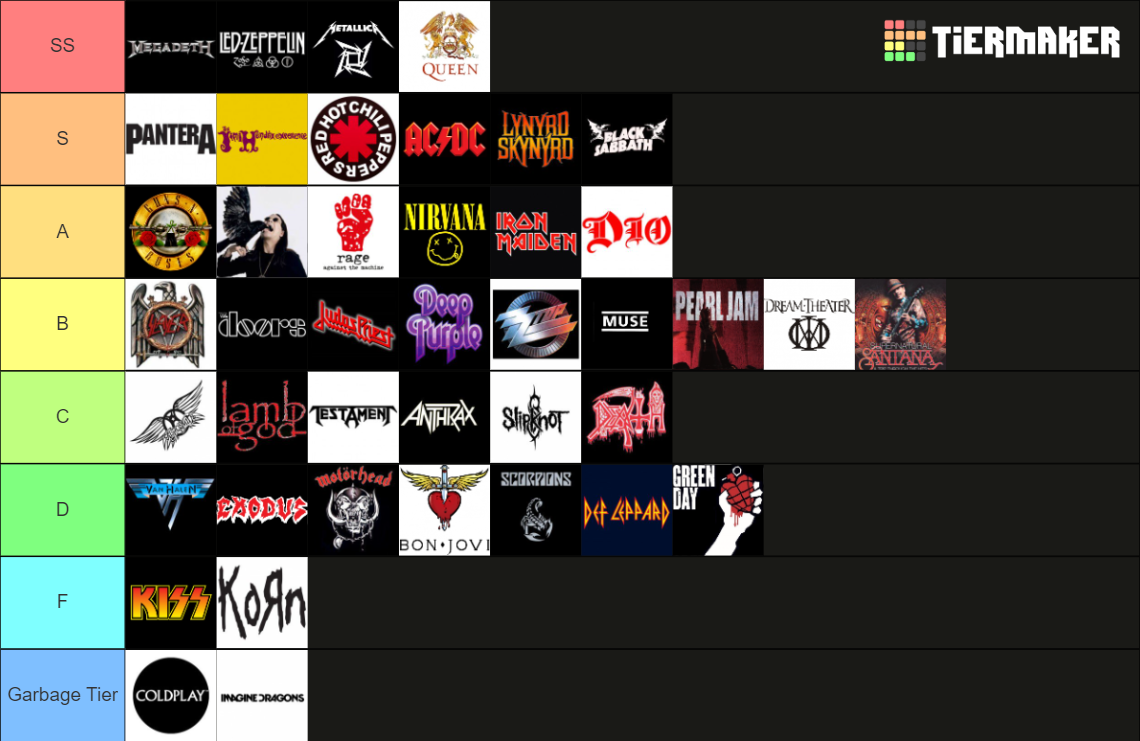 Ultimate Rock Band Tier List Community Rankings Tiermaker