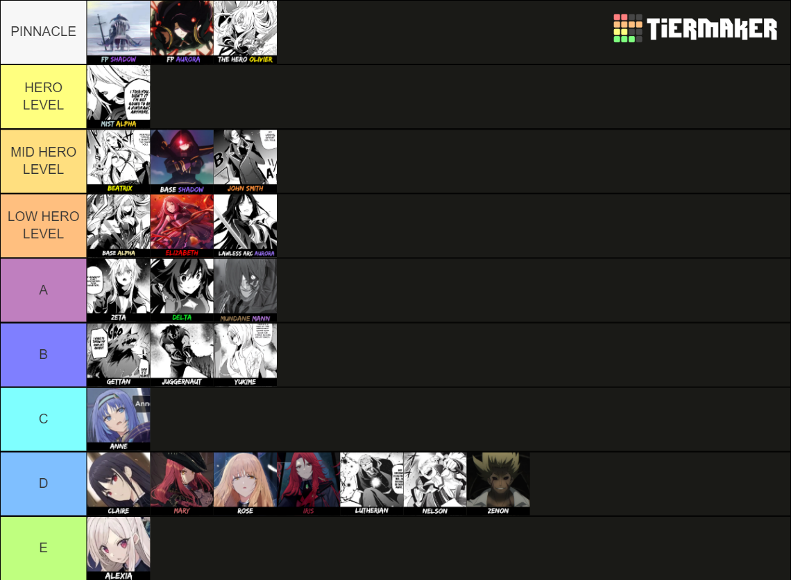 TEIS Inverse Tier List Community Rankings TierMaker