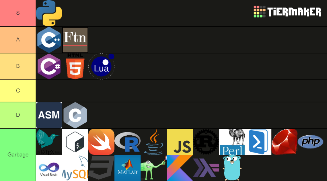 Programming Languages Tier List Community Rankings Tiermaker