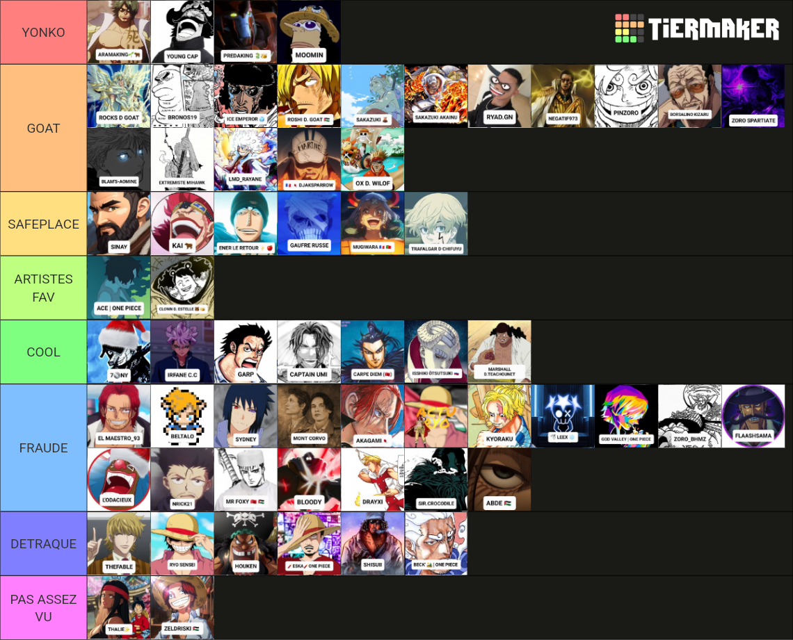 Liste Twitos Animes Mangas Tier List Community Rankings TierMaker