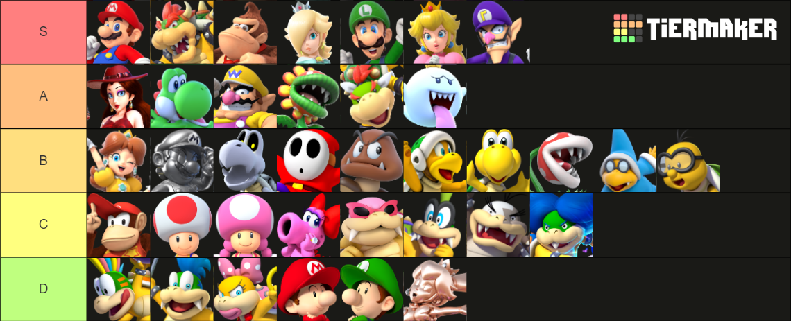 Super Mario Characters Tier List Community Rankings Tiermaker