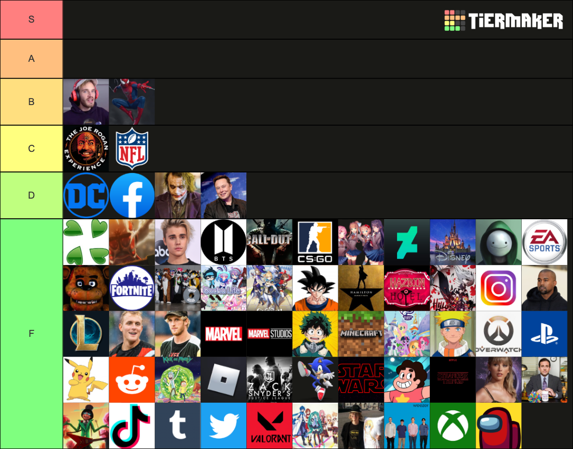 Toxic Fanbases Tierlist Tier List Community Rankings TierMaker