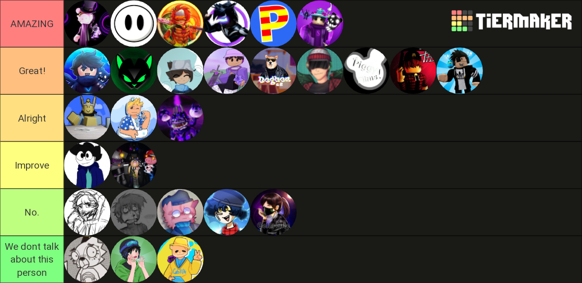 Piggy Animator Tier List Community Rankings TierMaker