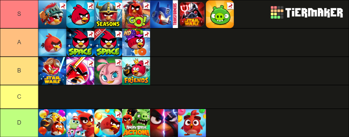 Angry Birds Games Tier List Community Rankings Tiermaker