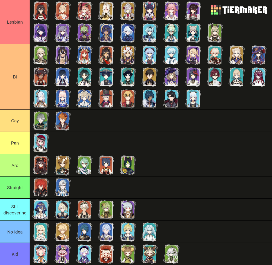 Genshin Sexuality Headcanons Tier List Community Rankings Tiermaker