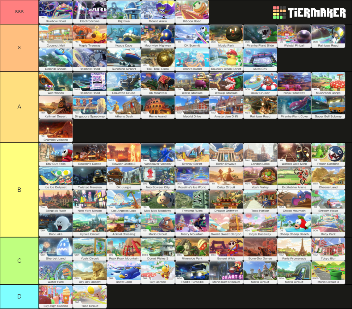 Mario Kart 8 Deluxe Tracks Tier List Community Rankings TierMaker