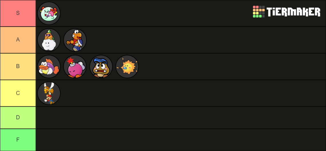 Paper Mario Partners Tier List Community Rankings Tiermaker