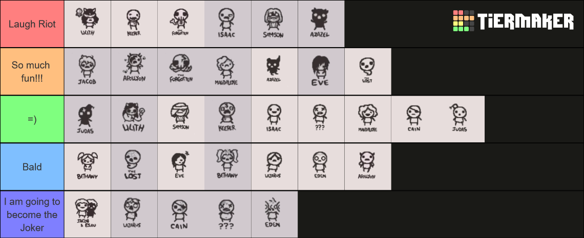 The Binding Of Isaac Repentance Characters Tier List Community