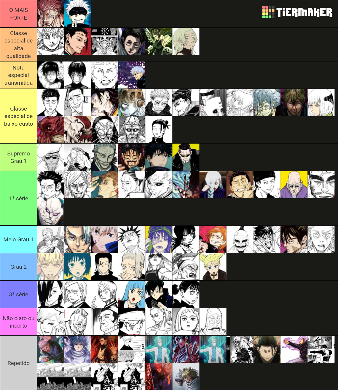 Jujutsu Kaisen Power Levels Scale Rankings Tier List Community