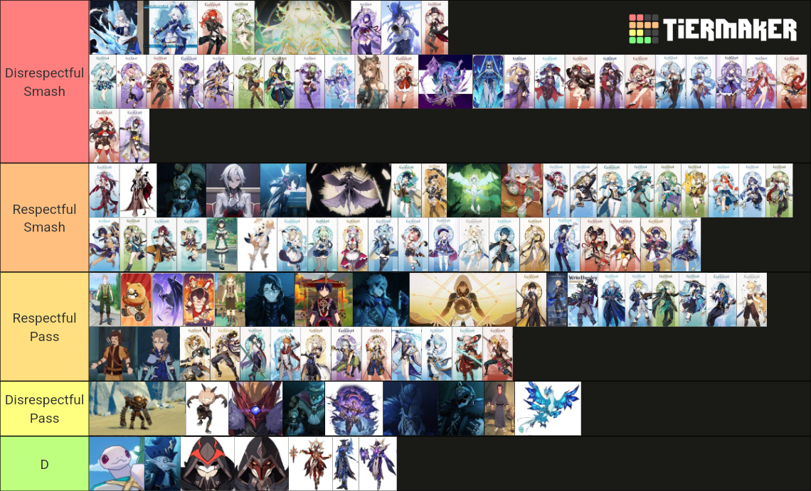 Genshin Impact Smash Or Pass Tier List Community Rankings Tiermaker