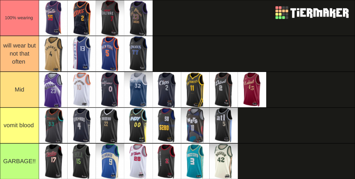 Nba City Edition Jerseys Tier List Community Rankings Tiermaker