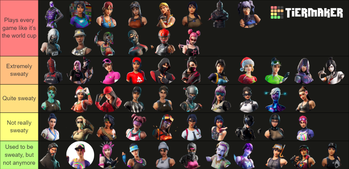 Fortnite Sweaty Skins Tier List Community Rankings Tiermaker