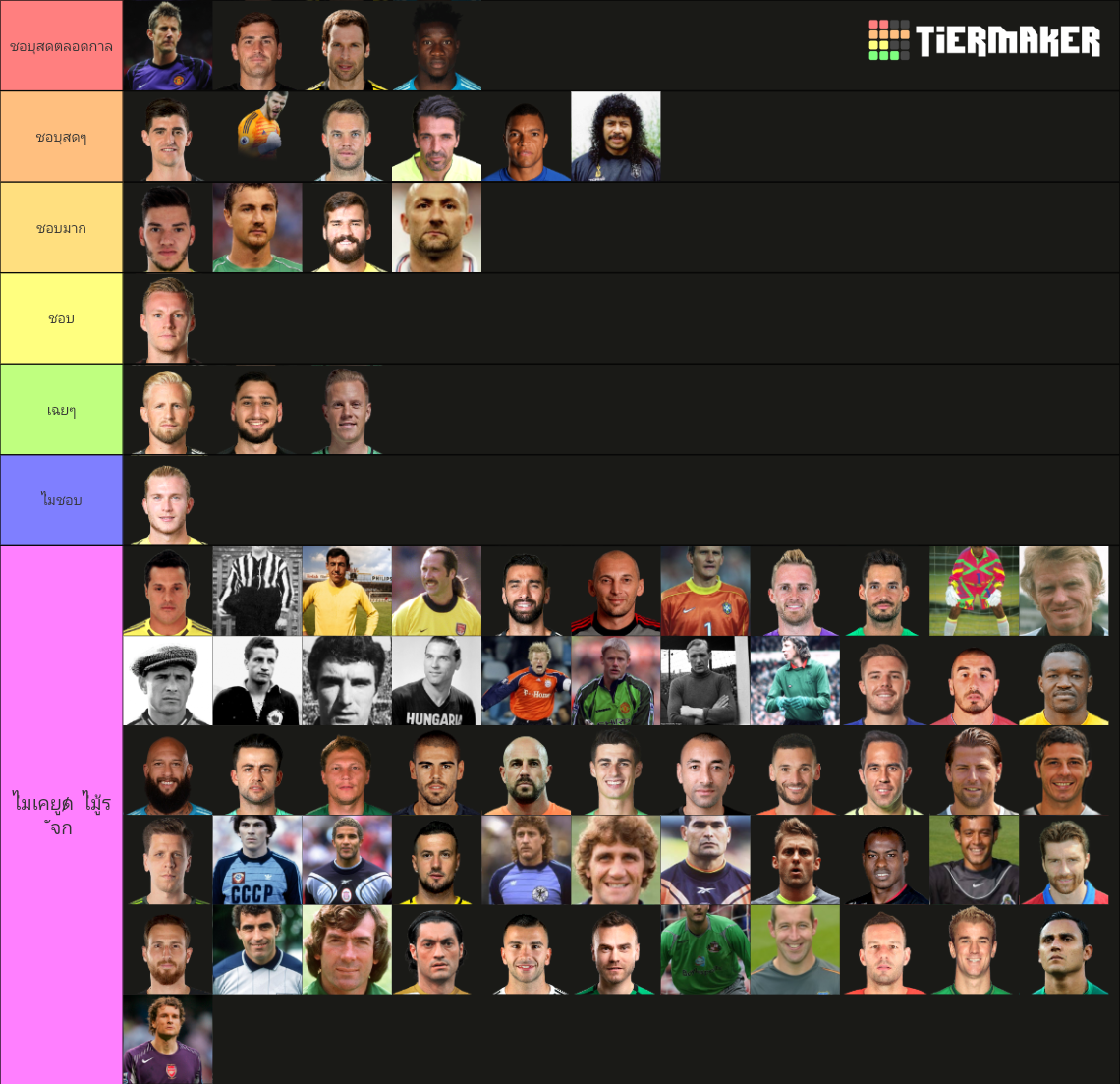 Top Goalkeeper Tier List Community Rankings TierMaker