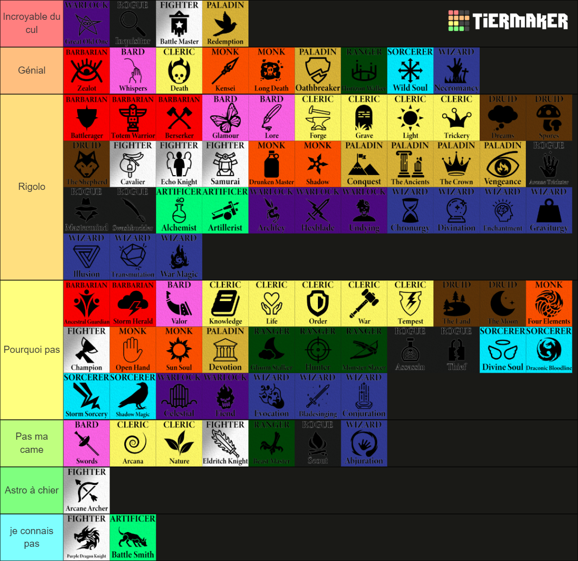 Dungeons Dragons Classes And Subclasses Tier List Community Rankings