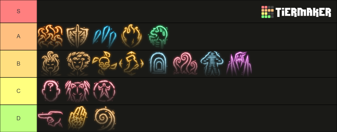 Bg Th Level Spells Tier List Community Rankings Tiermaker