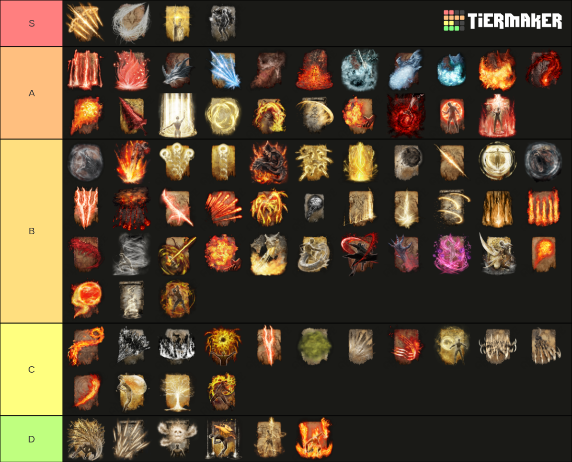 Elden Ring All Sorceries And Incantations W DLC Tier List Community