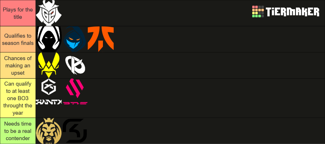 LEC Teams 2024 Season Ranking Tier List Community Rankings TierMaker