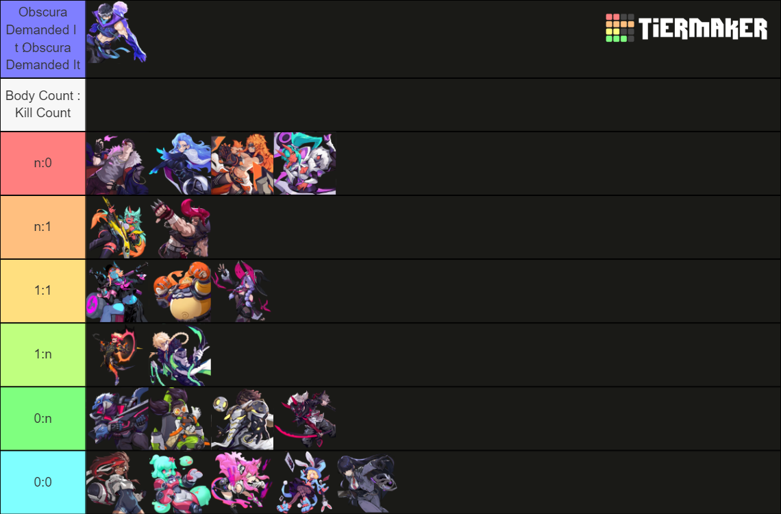 Omega Strikers Strikers V Tier List Community Rankings Tiermaker