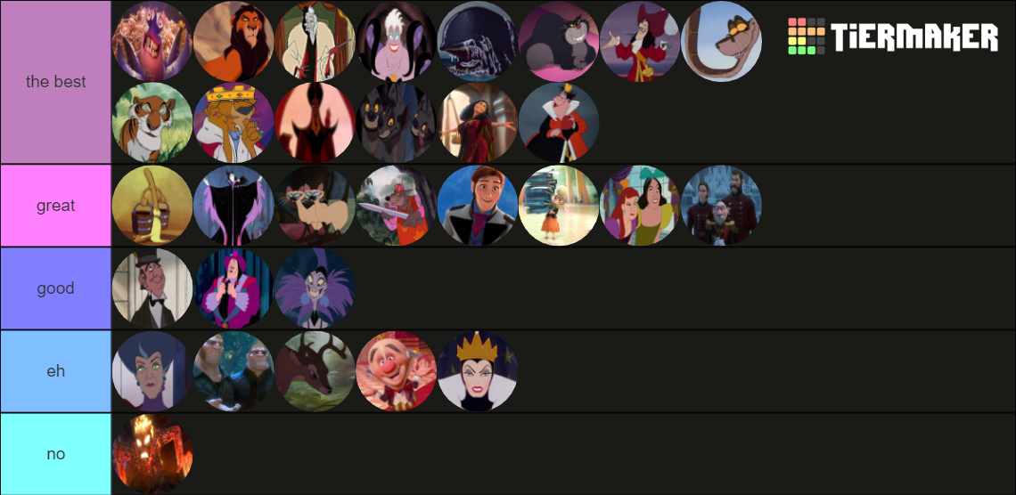 All Disney Villains Tier List Community Rankings Tiermaker