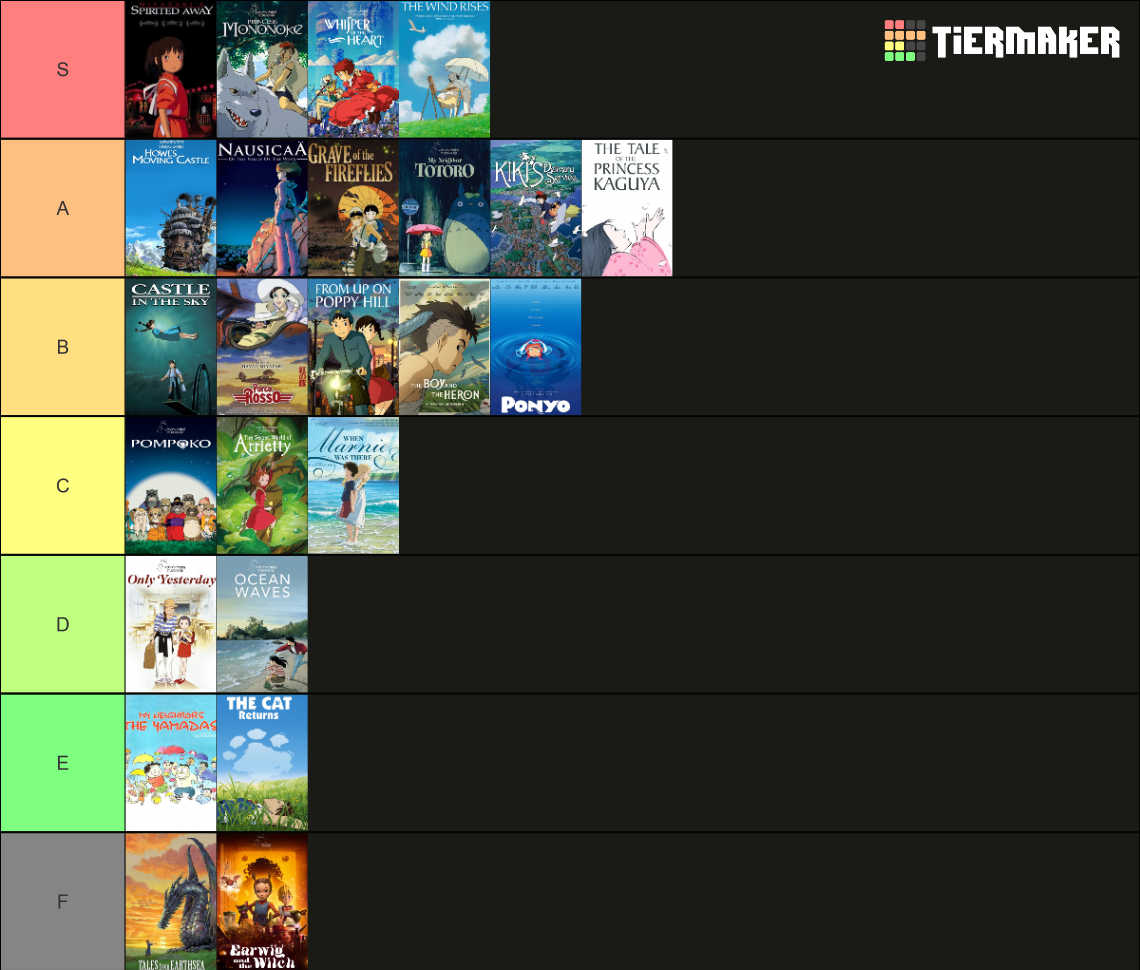 Studio Ghibli Films Tier List Community Rankings TierMaker