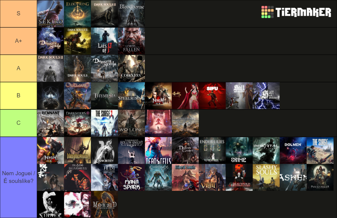 Soulslike Games Tier List Community Rankings TierMaker