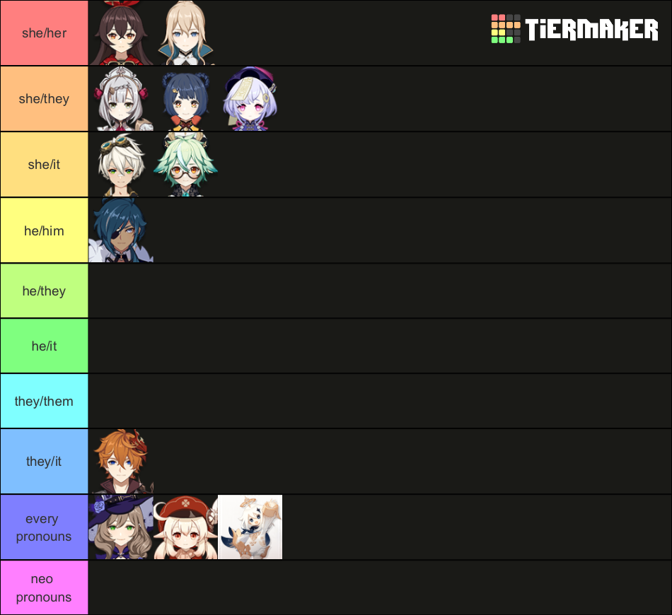 Genshin Impact Pronouns Headcanons Tier List Community Rankings